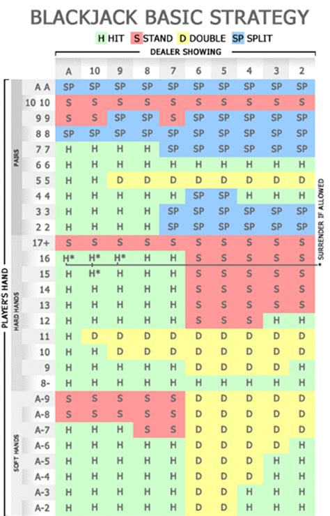 blackjack reddit|Blackjack Strategy Calculator .